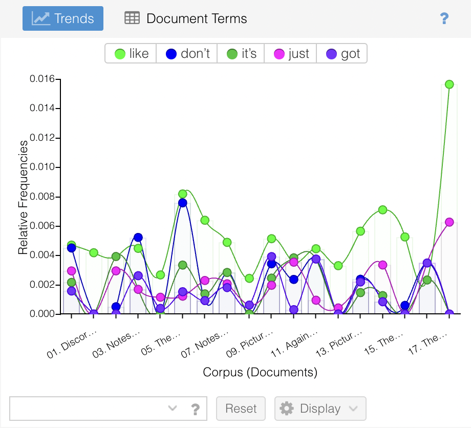 Screenshot of the Trends tool.